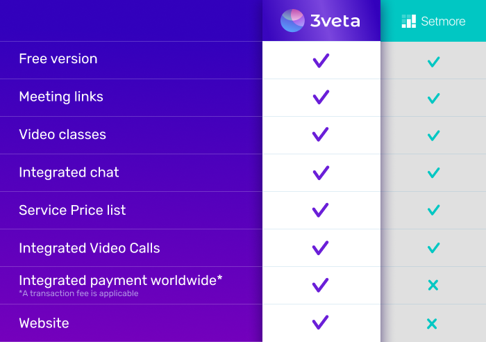 3veta vs. Setmore app Comparison