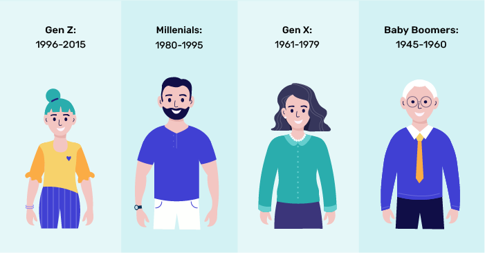 2. Online services through the generations