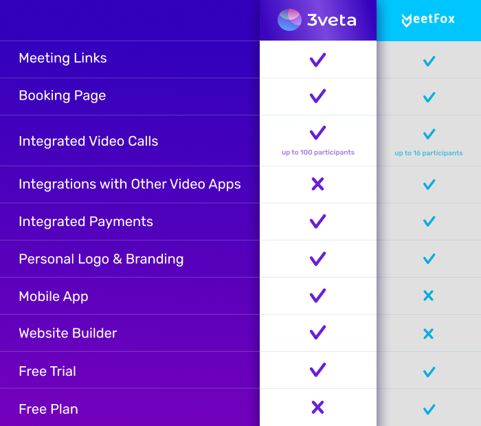 41. Meetfox Alternative: MeetFox vs 3veta Comparison
