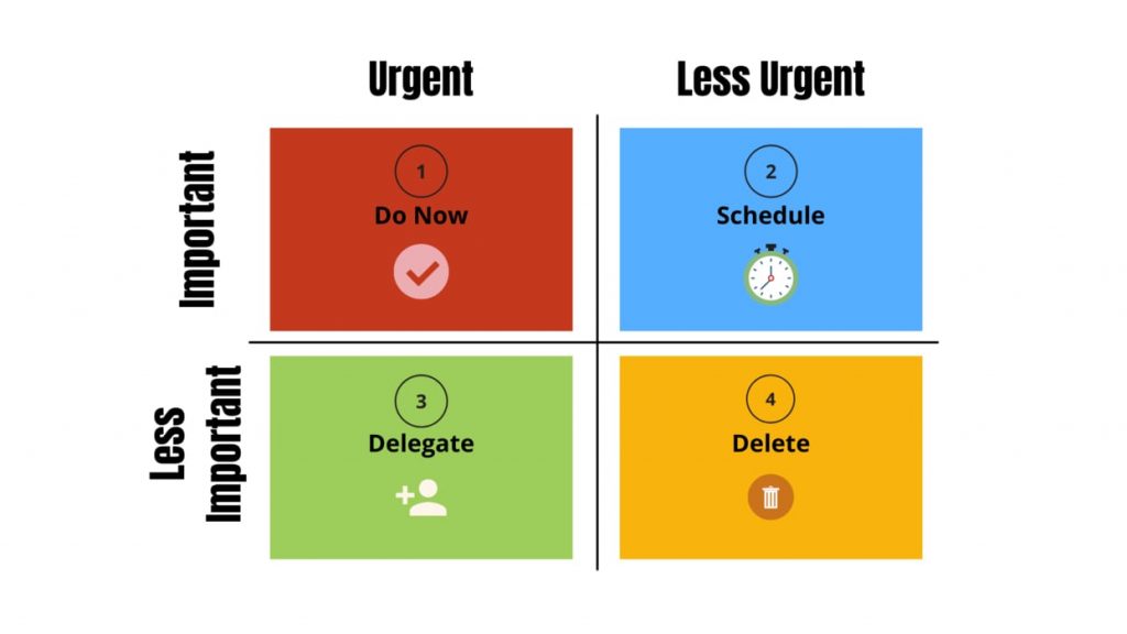 15-time-allocation-techniques-to-improve-your-productivity-3veta