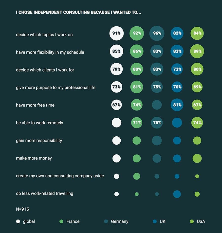 advisory-vs-consulting-what-s-the-difference-and-what-is-the-right-one