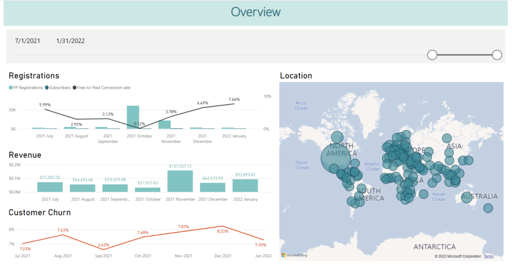 3veta PaaS Analytics